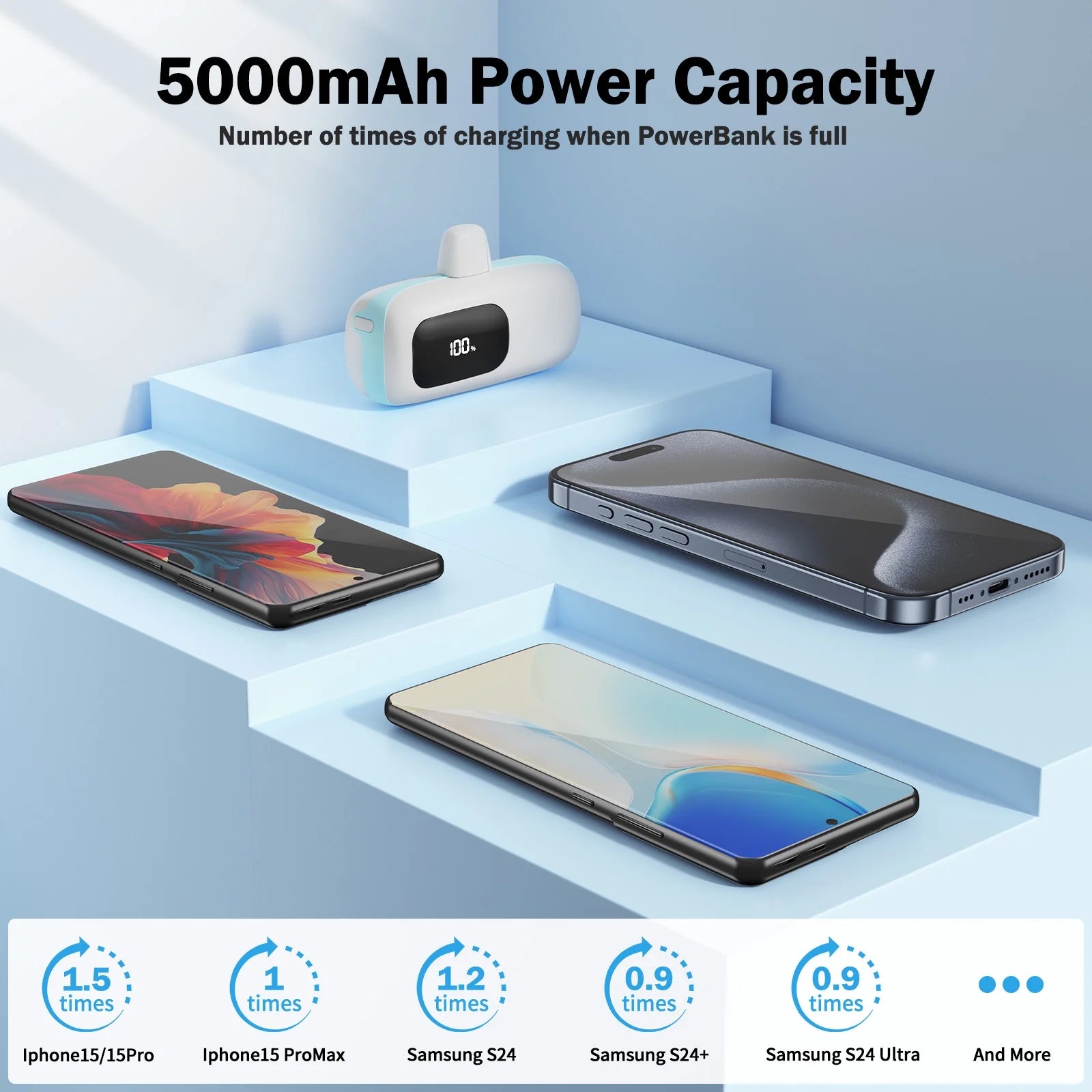 Portable Charger Power Bank Type-C, 5000Mah Battery Pack Charing Bank for Android Samsung,Pixel,Iphone16/15 Series,Blue